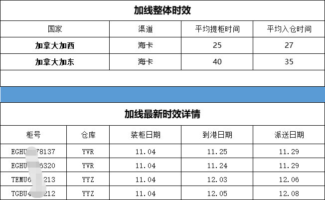 出口加拿大请注意！最强“限塑令”12月落地